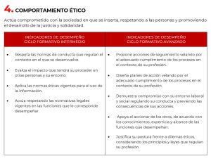 tabla comportamiento ético