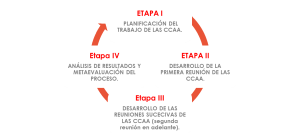 infográfico sobre comunidad académica