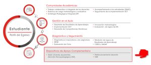 infográfico dispositivos de apoyo