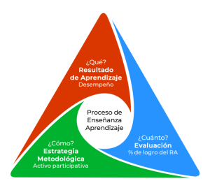 infográfico evaluación aprendizaje