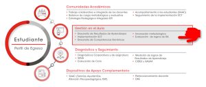 infográfico sobre gestión del aula