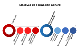 infográfico gestión del aula