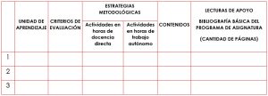 tabla innovación curricular