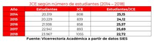 gráfico JCE según número de estudiantes