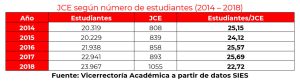 gráfica JCE según estudiantes