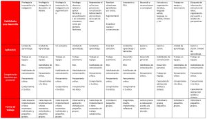 tabla planificación de asignaturas