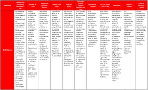 tabla planificación de asignaturas