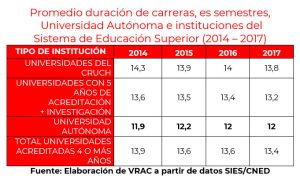 gráfica promedio duración de carreras