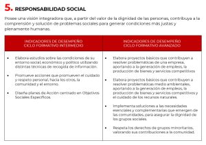 tabla responsabilidad social