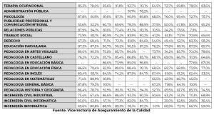 retención por carrera