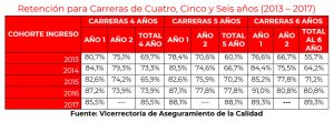 gráfica retención para carreras