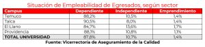 gráfica situación de empleabilidad egresados