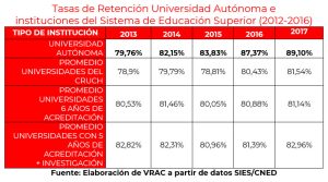 gráfico tasas de retención