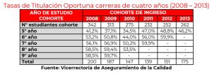 Gráfica tasas de titulación cuarto año