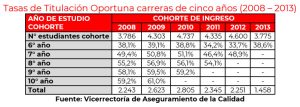 gráfica tasas de titulación quinto año