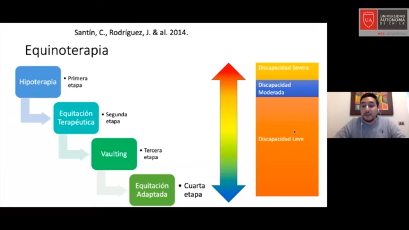 Charla Equiniterapia 2