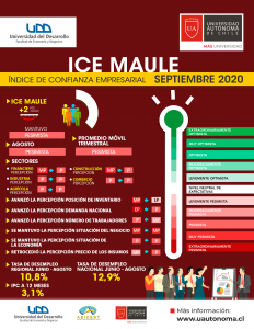 INFOGRÁFICA ICE SEPTIEMBRE