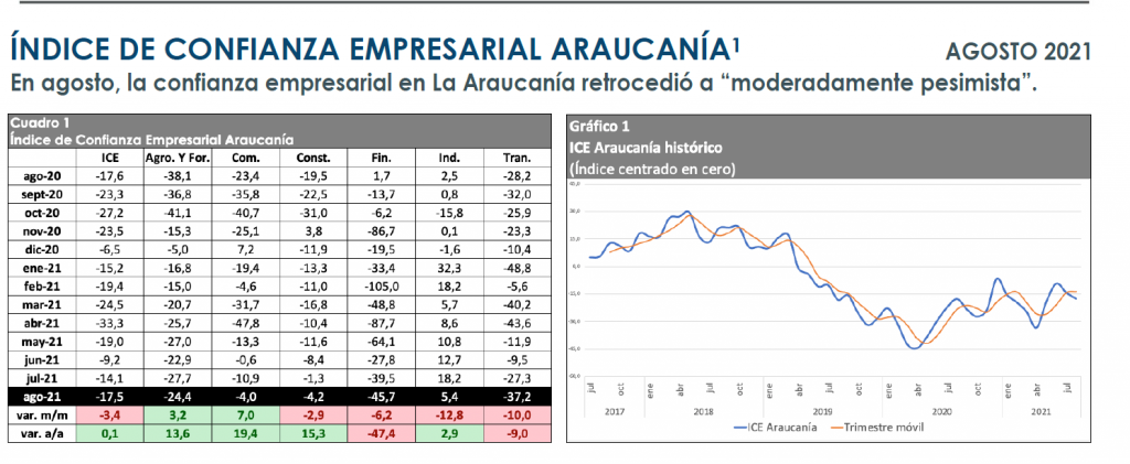 CUADRO COMPARATIVO ICE AGOSTO