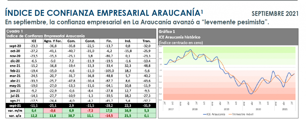 GRAFICO ICE SEPTIEMBRE