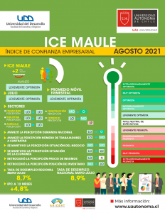 INFOGRÁFICA ICE AGOSTO 2021 1