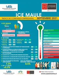 INFOGRÁFICA ICE SEPTIEMBRE 2021