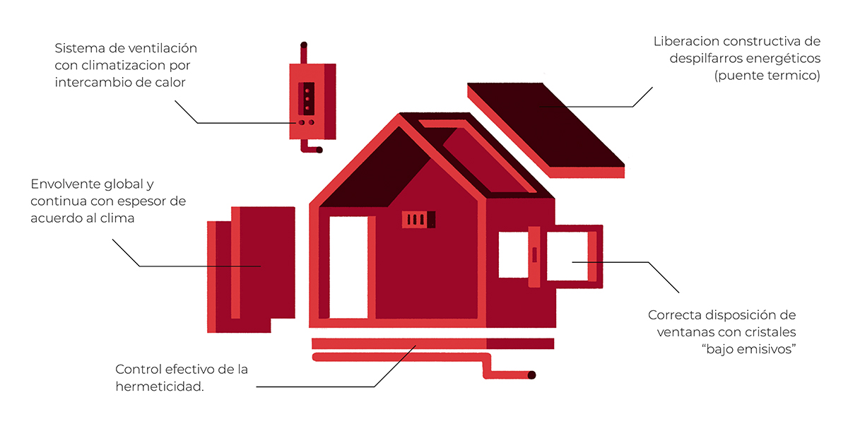 Instituto Passivhaus Chile hace su lanzamiento en Temuco con expertos nacionales e internacionales
