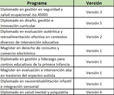 Programas 1