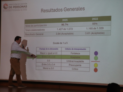 Resultados del estudio de Clima Organizacional 2025 reflejan mejoras sostenidas en Sede Santiago
